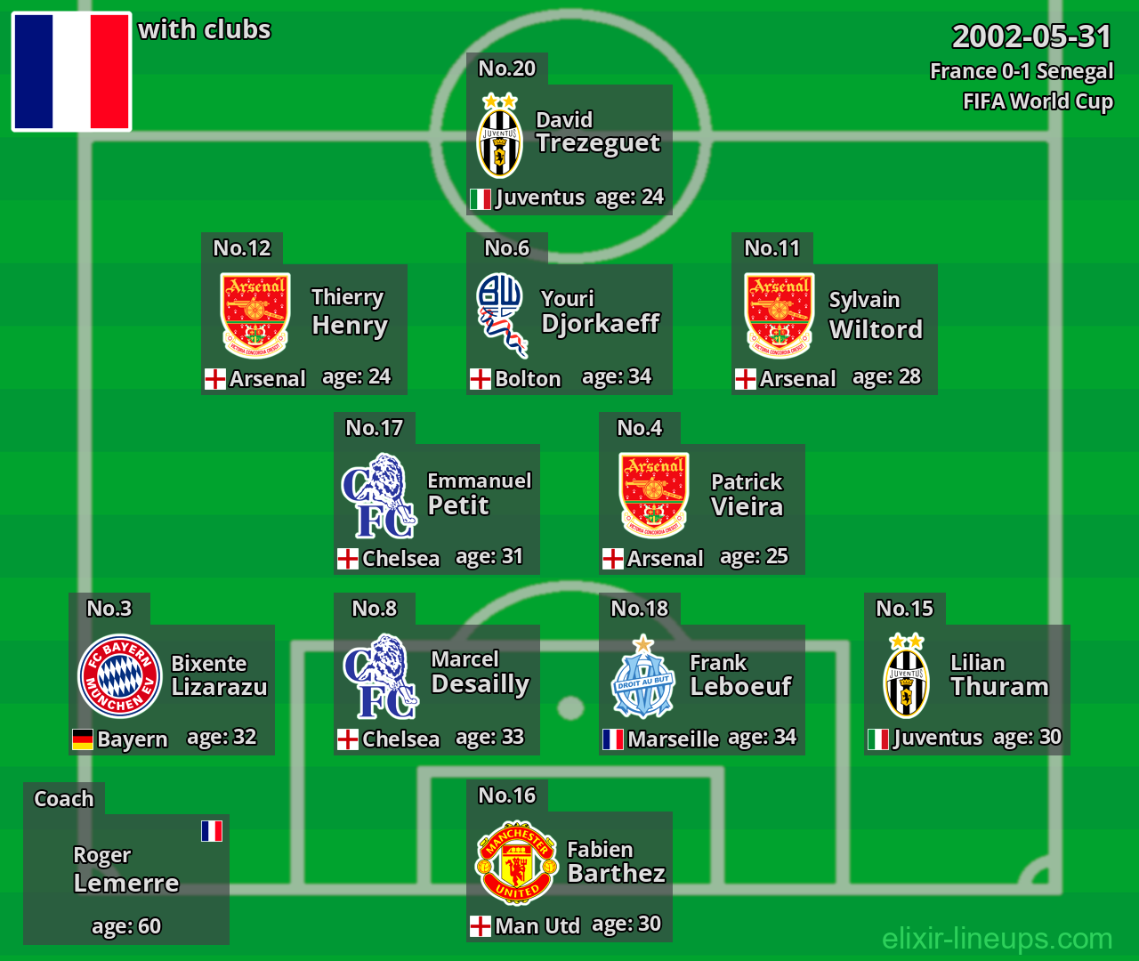 France 2002-05-31