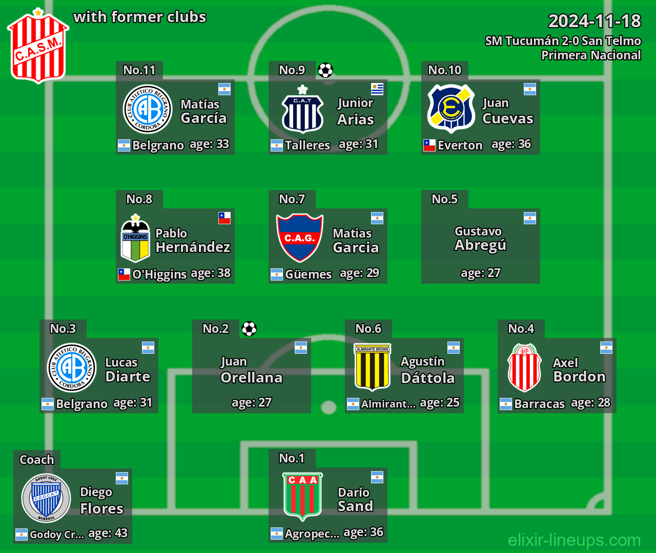 SM Tucumán with latter clubs 2024-11-18