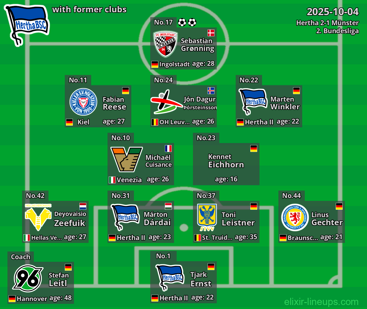 Hertha with former clubs 2025-10-04