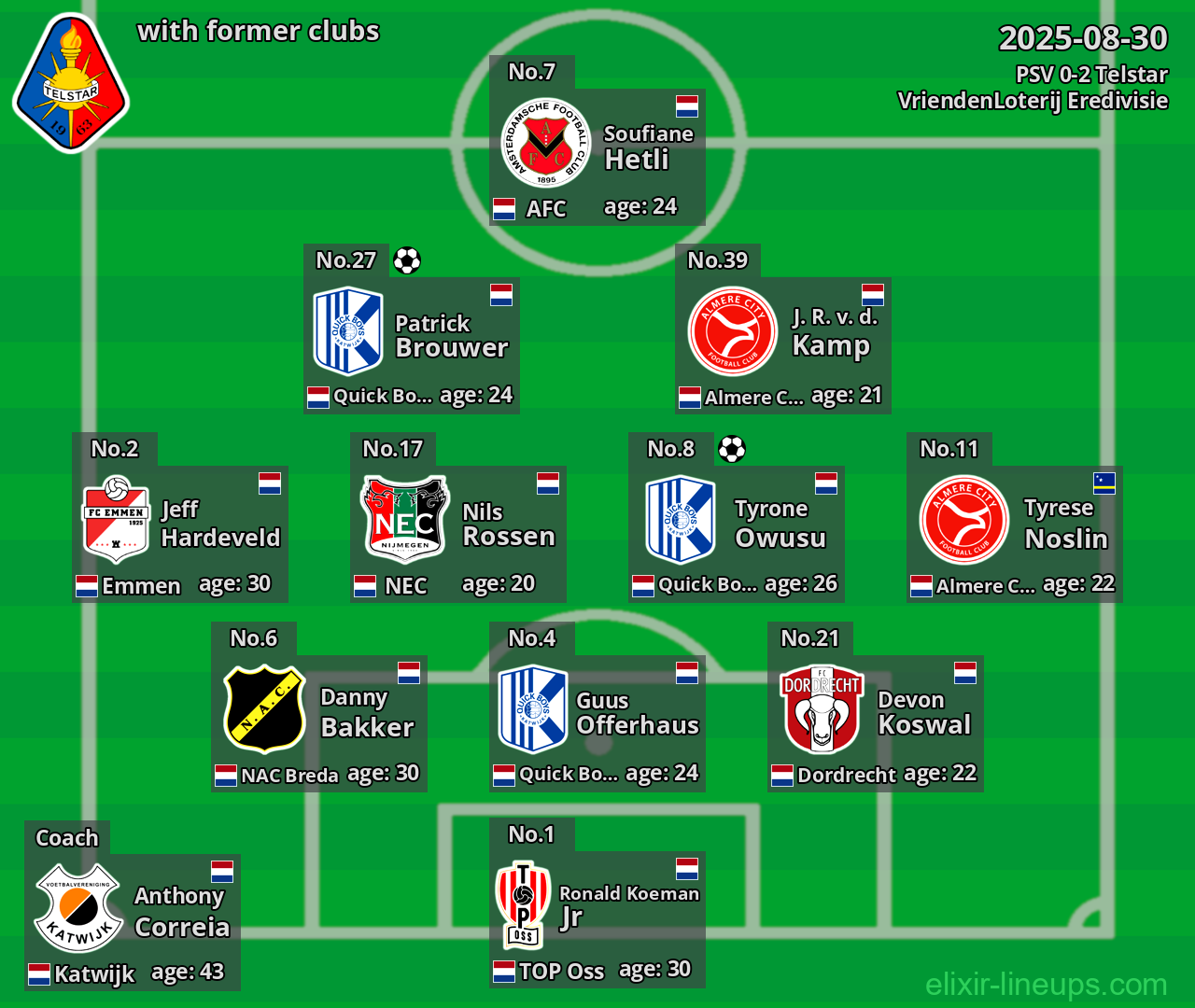 Telstar with former clubs 2025-08-30