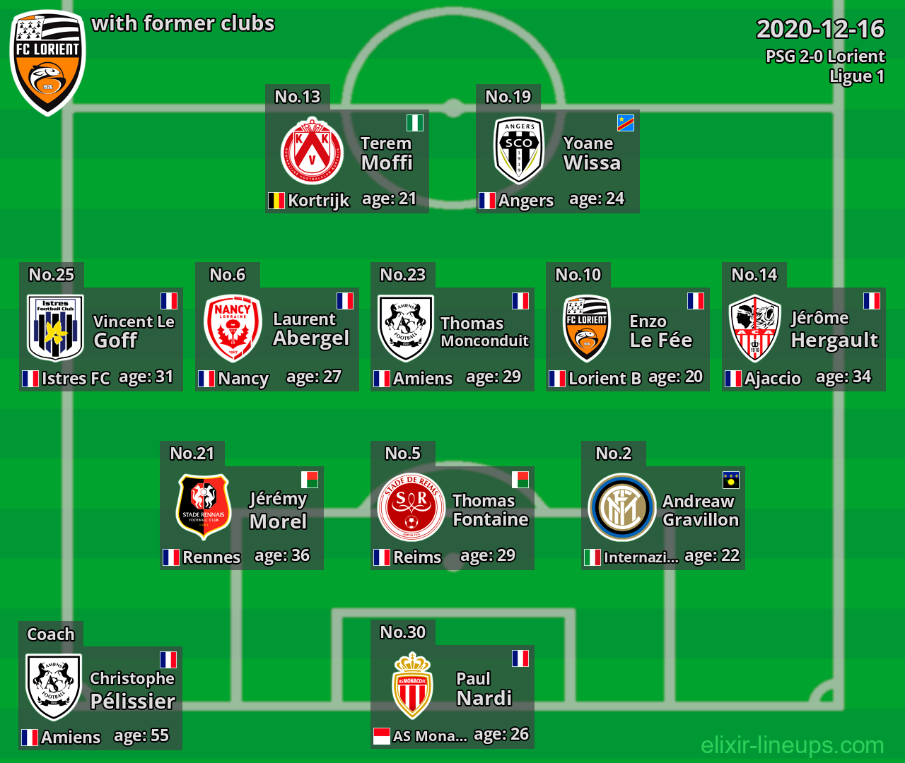 Lorient with latter clubs 2020-12-16