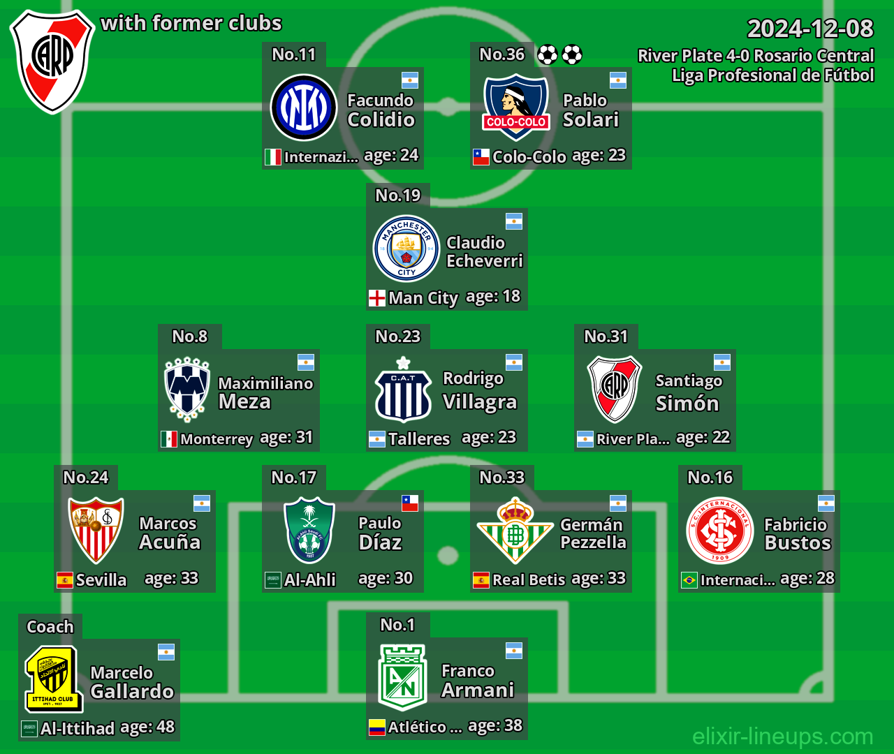River Plate with former clubs 2024-12-08