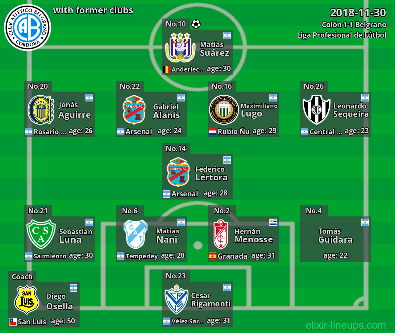 Belgrano with latter clubs 2018-11-30
