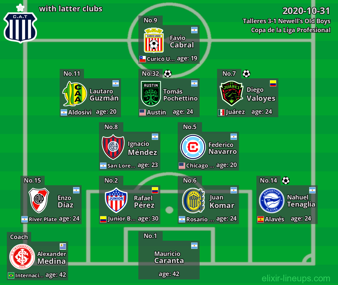Talleres with latter clubs 2020-10-31