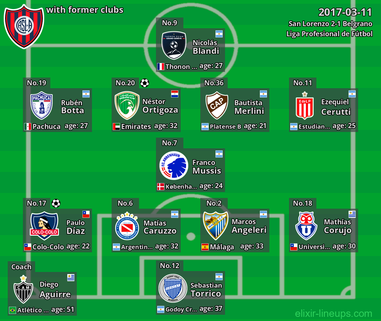 San Lorenzo with former clubs 2017-03-11