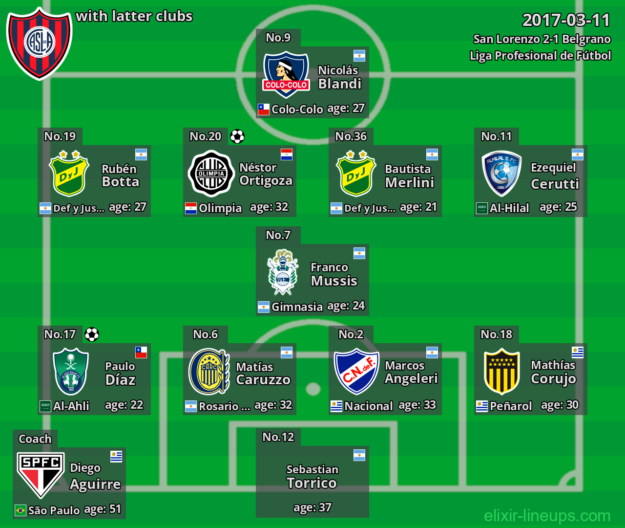 San Lorenzo with latter clubs 2017-03-11