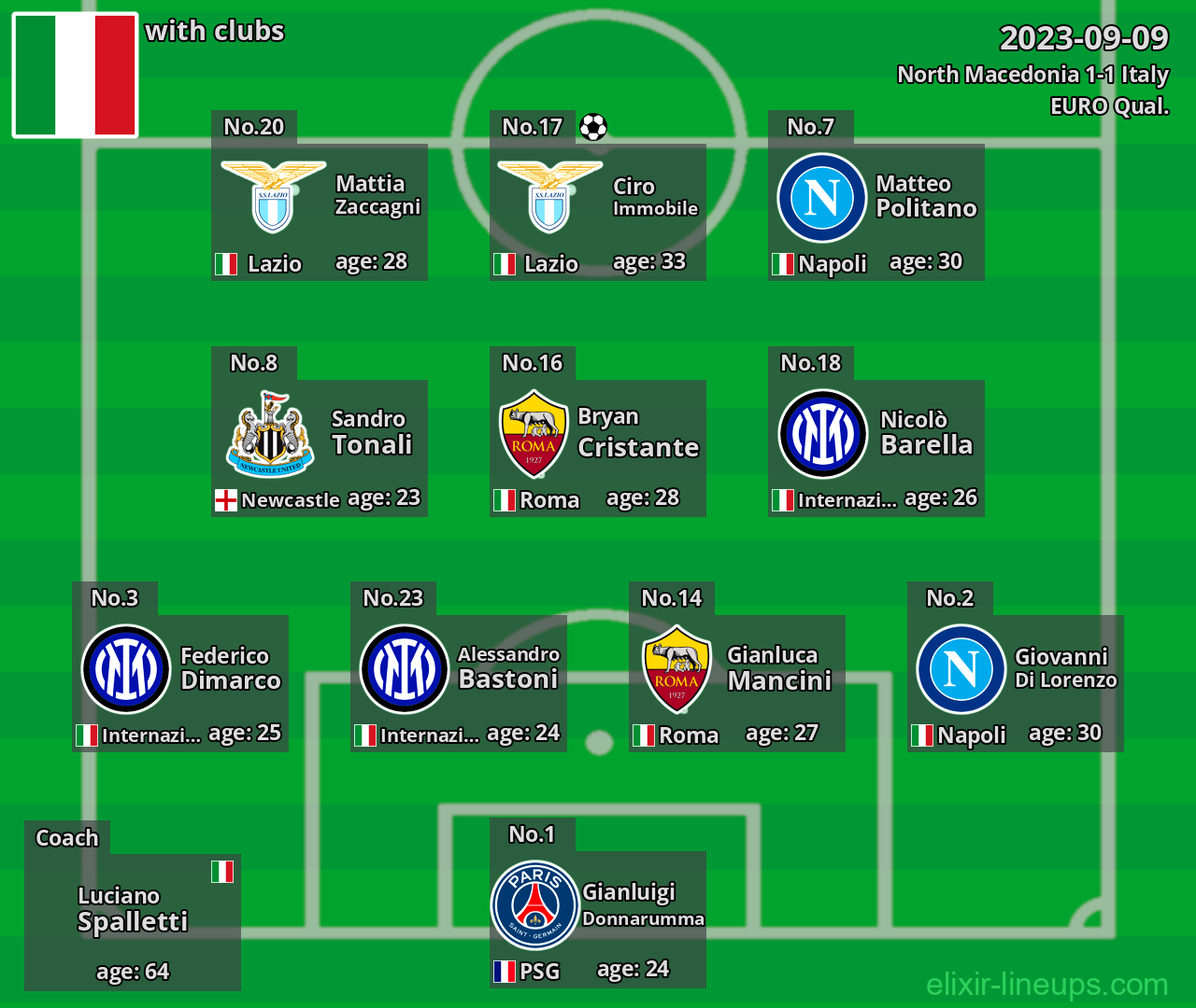 Italy 2023-09-09