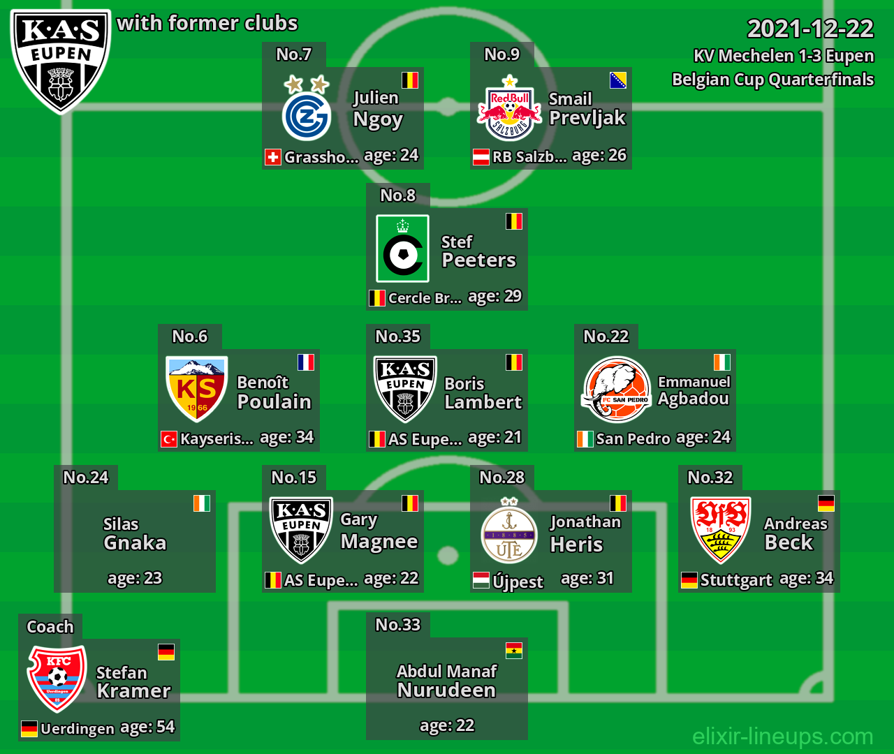 Eupen with former clubs 2021-12-22