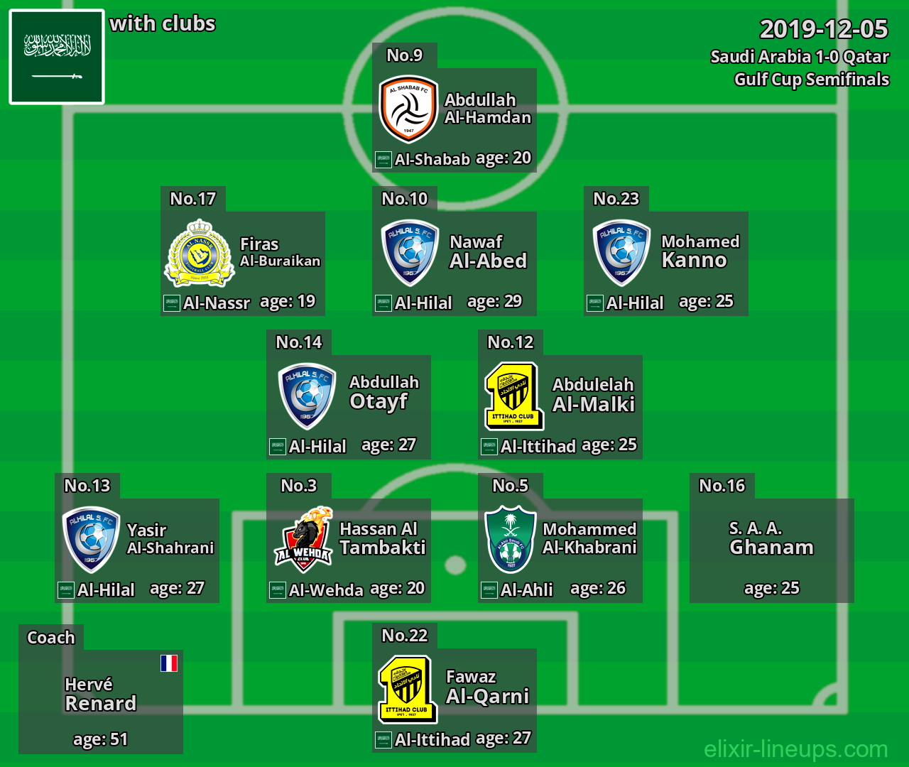 Saudi Arabia 2019-12-05