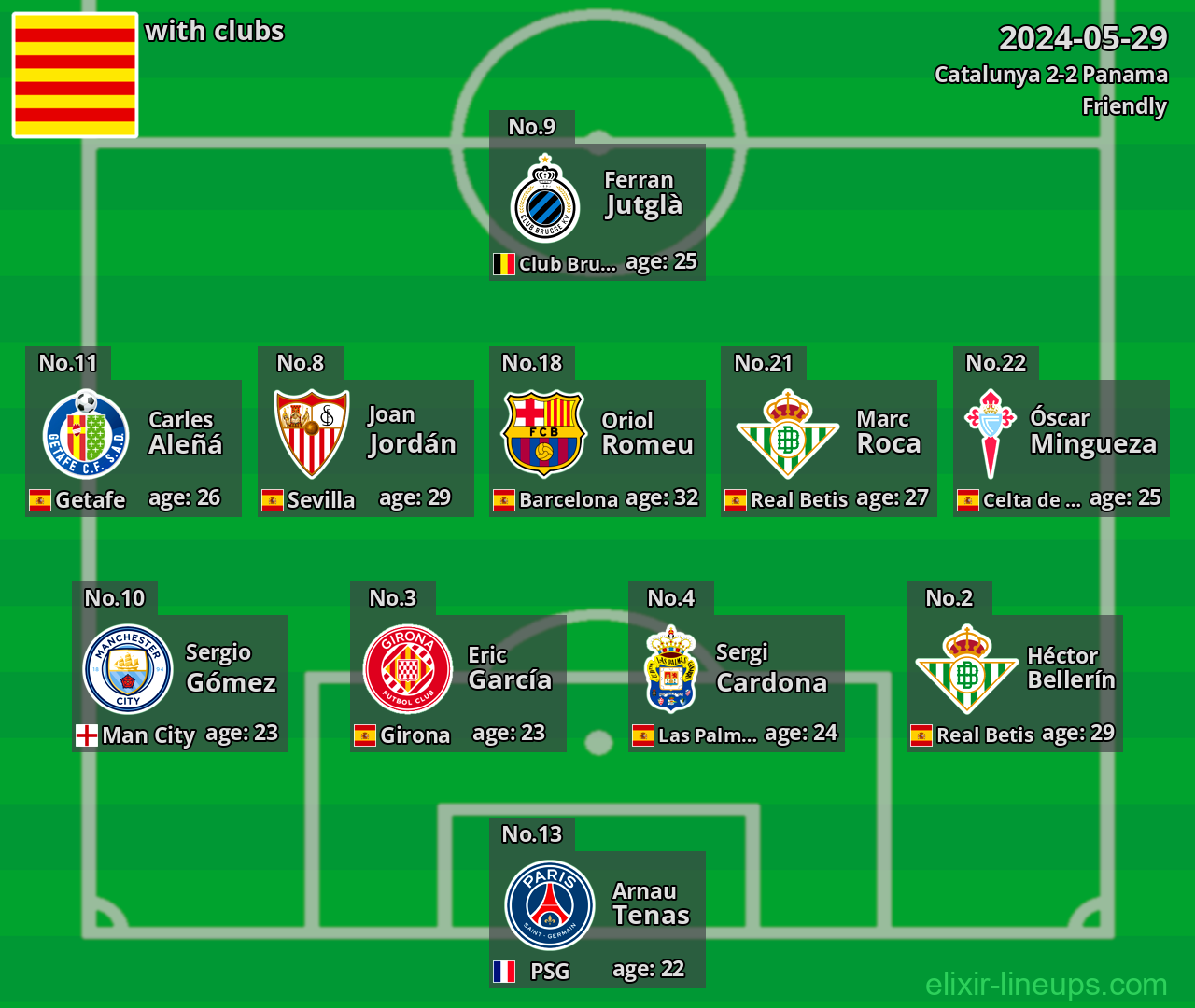 Catalunya 2024-05-29