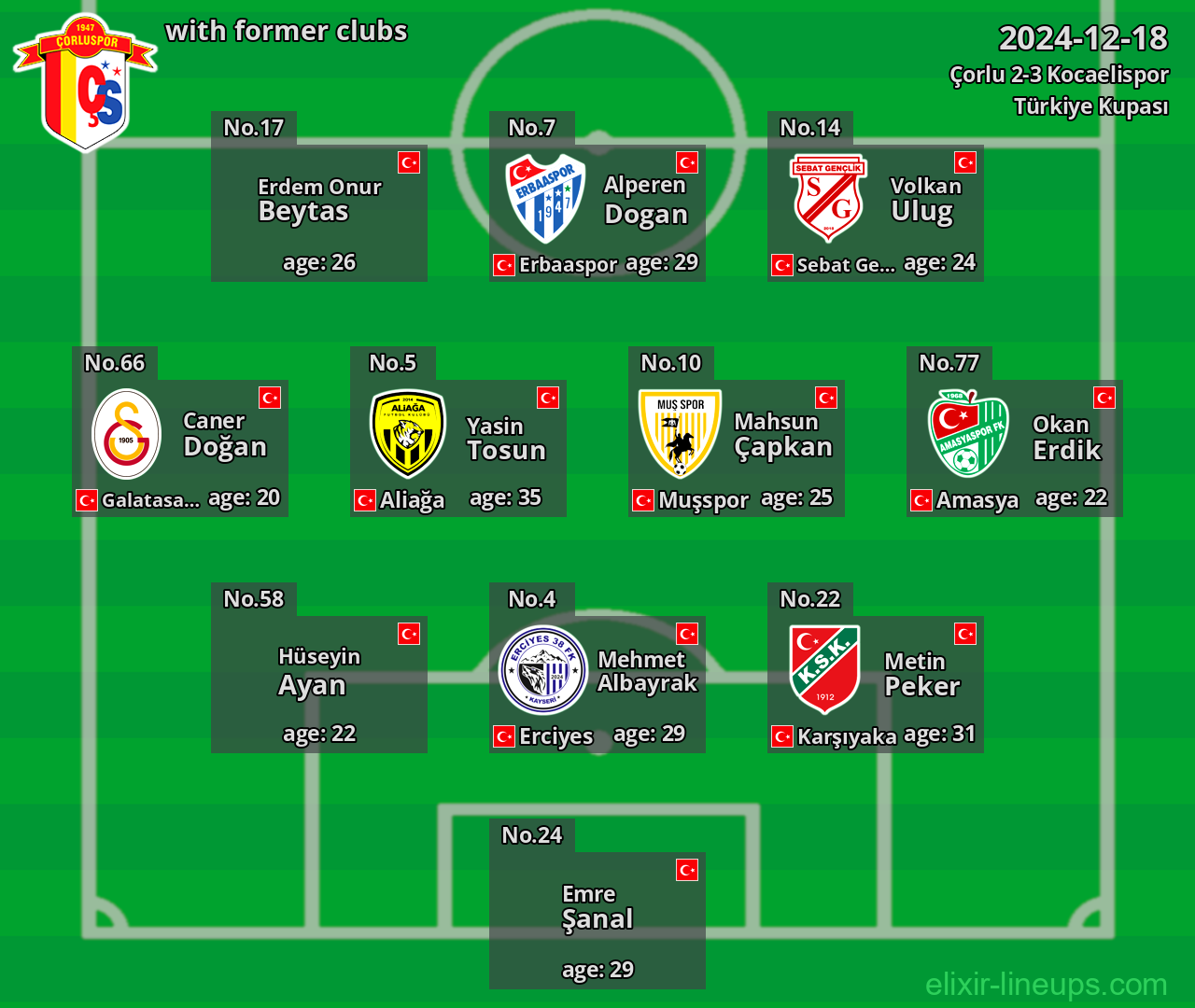 Çorlu with former clubs 2024-12-18