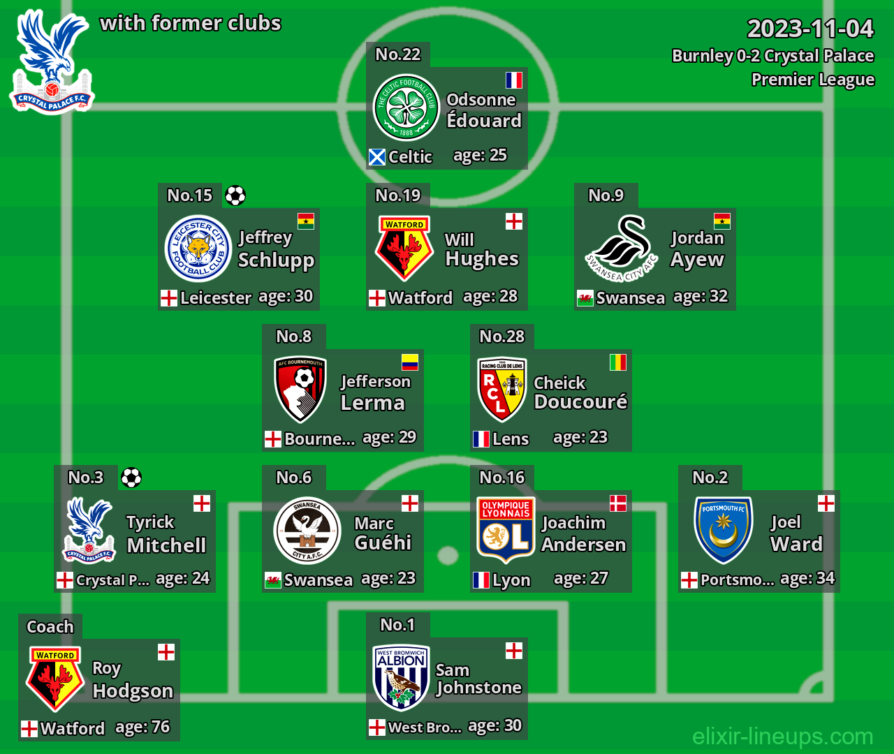 Crystal Palace with former clubs 2023-11-04