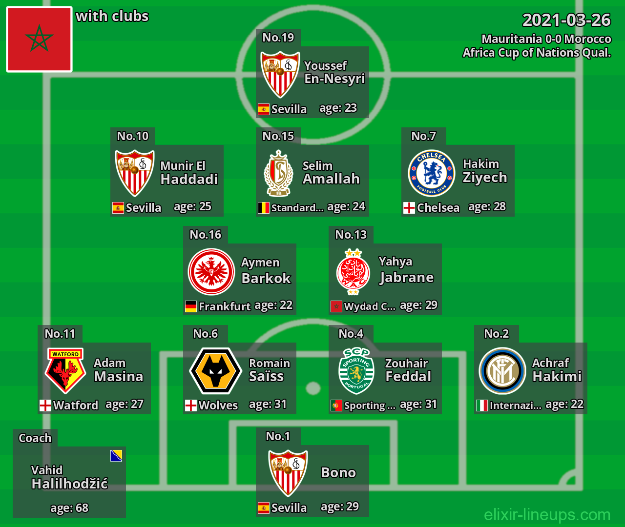 Morocco 2021-03-26