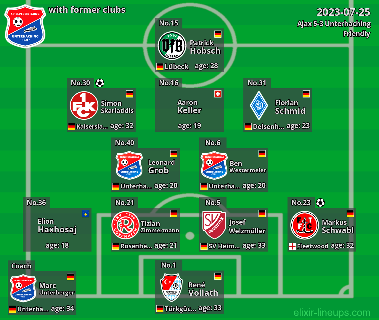 Unterhaching with latter clubs 2023-07-25
