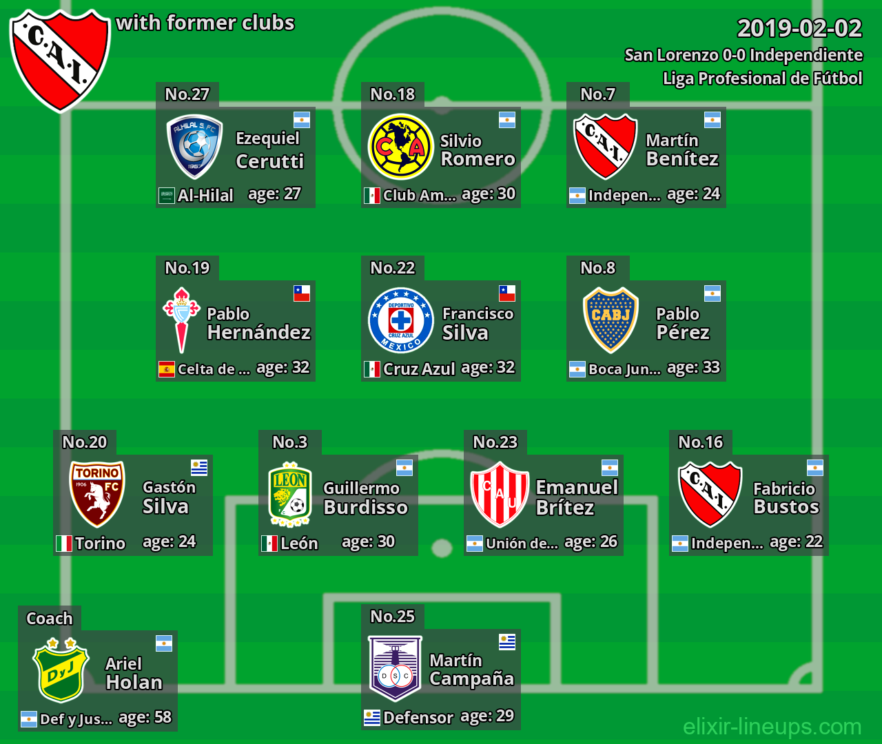 Independiente with former clubs 2019-02-02