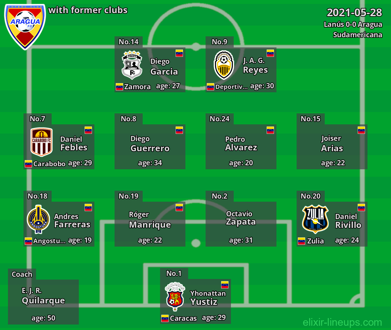 Aragua with former clubs 2021-05-28