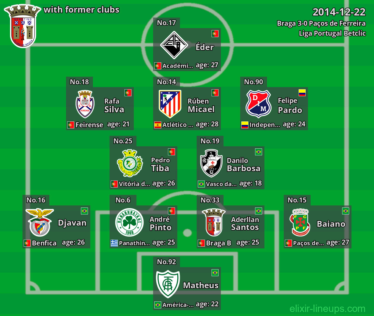 Braga with former clubs 2014-12-22