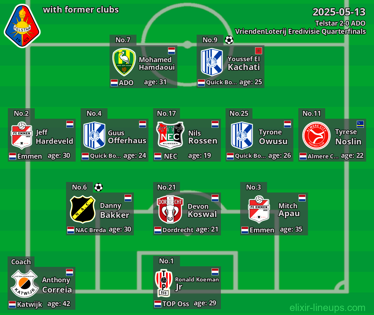 Telstar with former clubs 2025-05-13