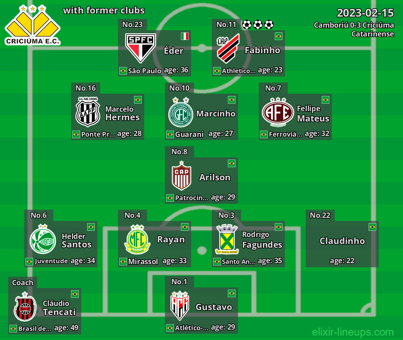 Criciúma with former clubs 2023-02-15
