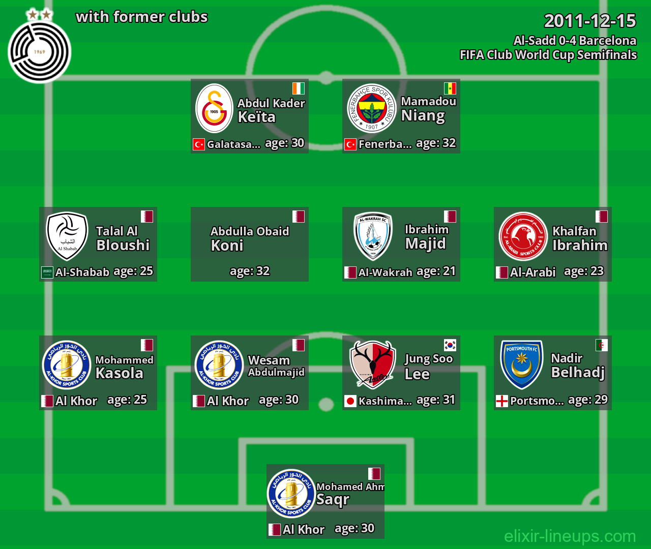 Al-Sadd with former clubs 2011-12-15