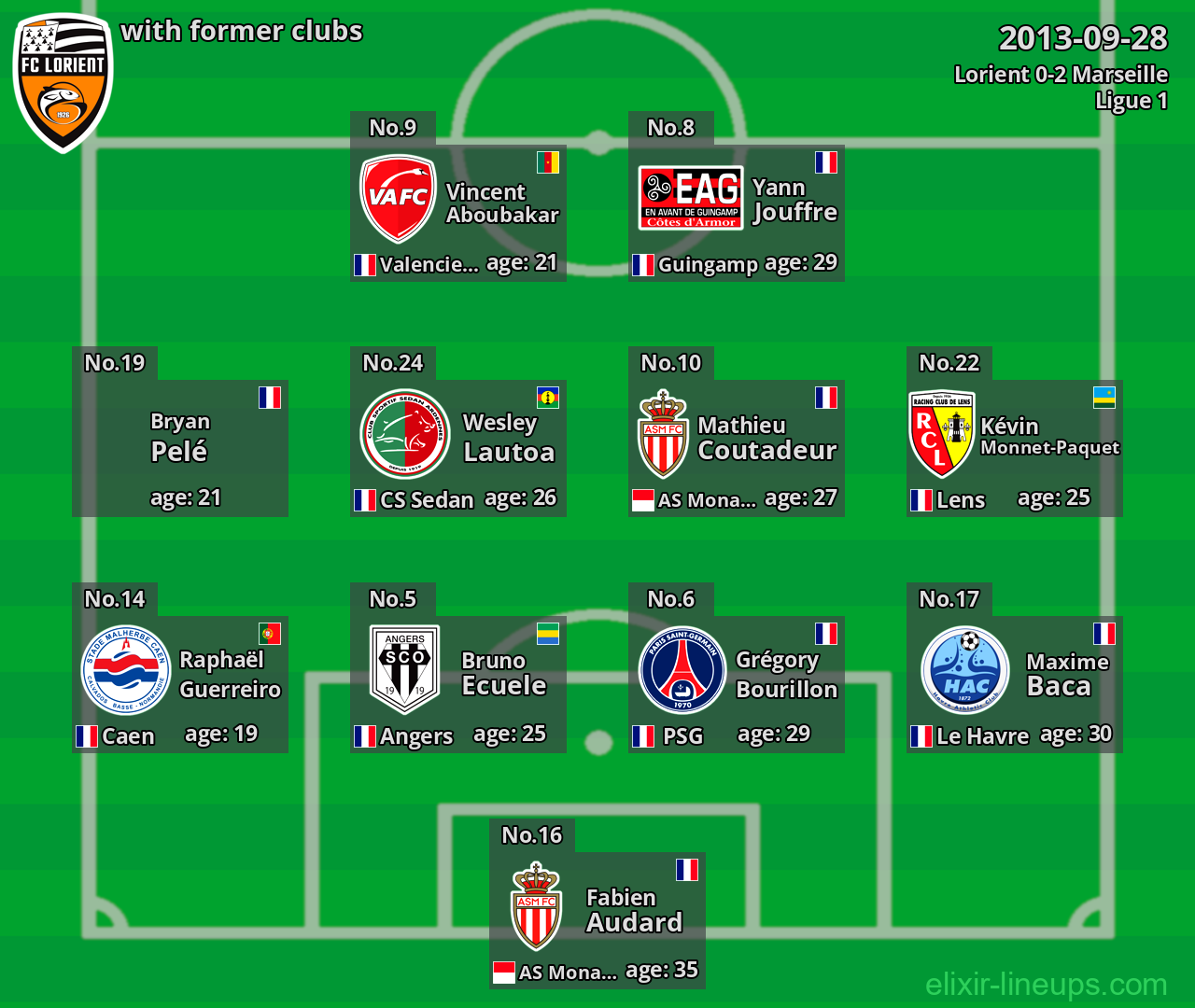 Lorient with former clubs 2013-09-28