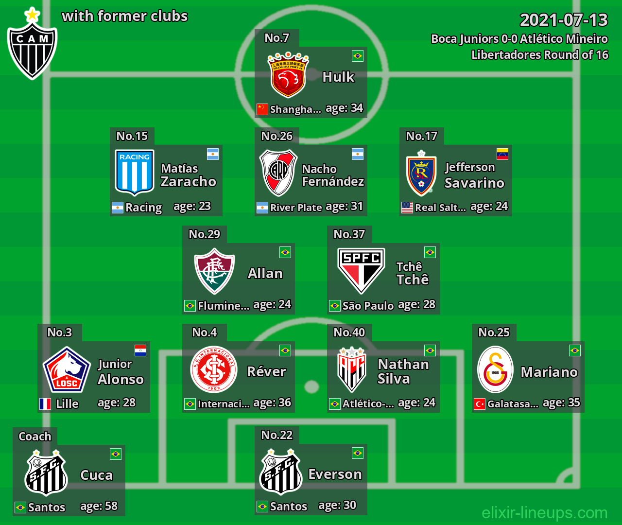 Atlético Mineiro with latter clubs 2021-07-13