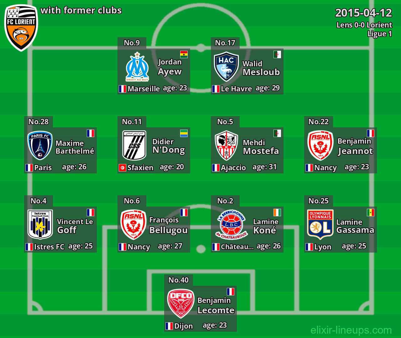 Lorient with former clubs 2015-04-12