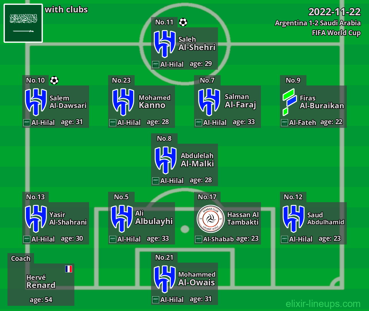Saudi Arabia 2022-11-22