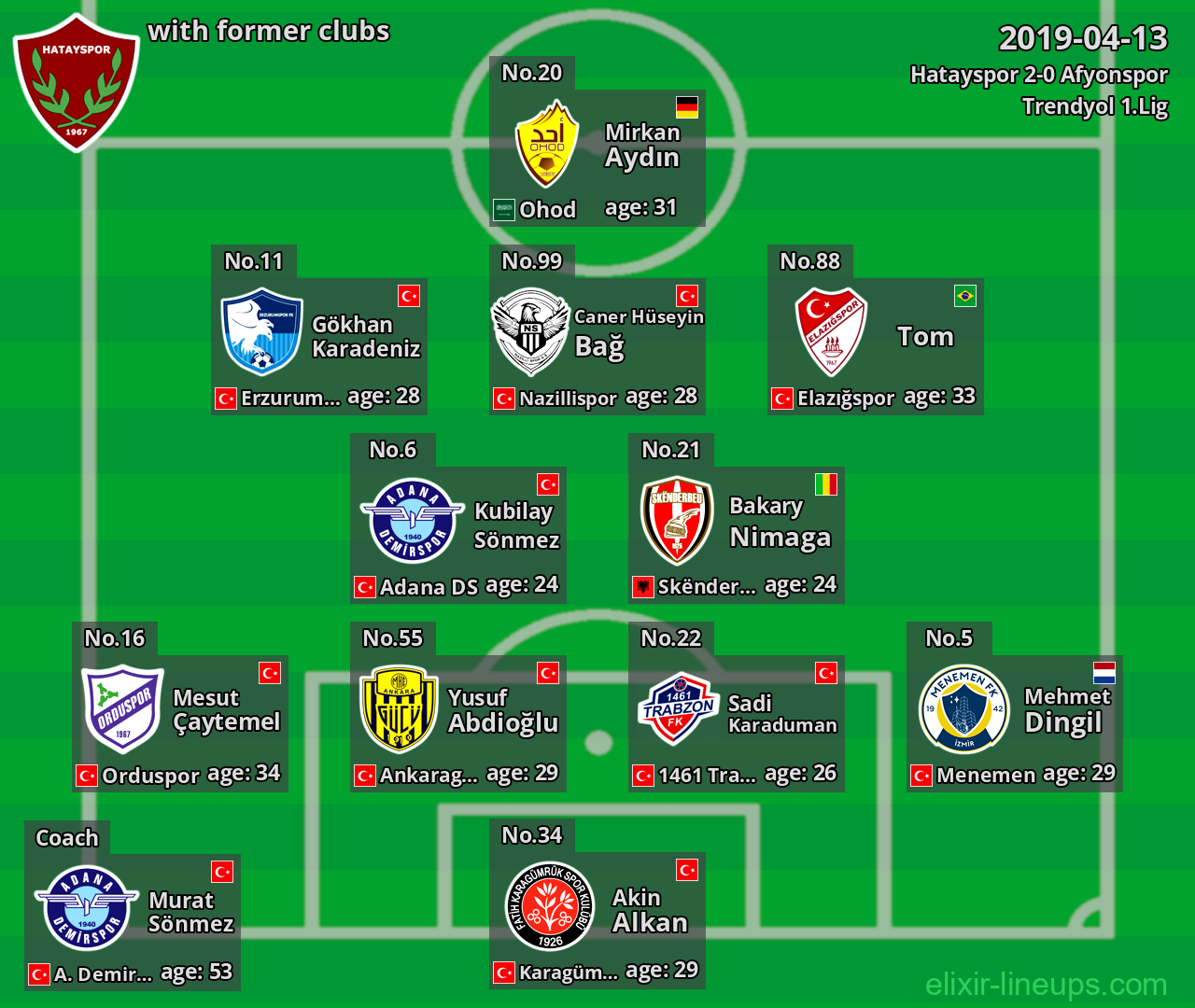 Hatayspor with latter clubs 2019-04-13