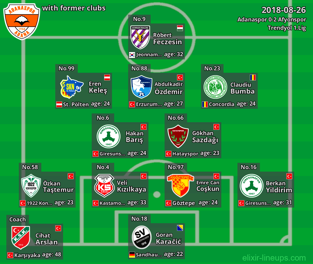 Adanaspor with former clubs 2018-08-26