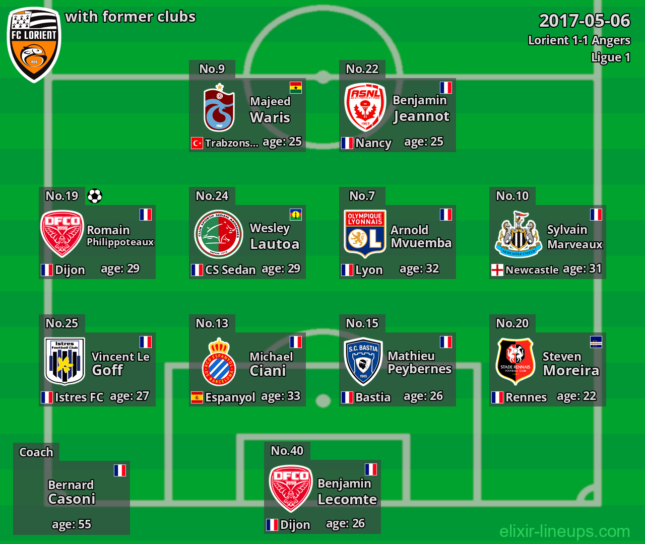 Lorient with former clubs 2017-05-06