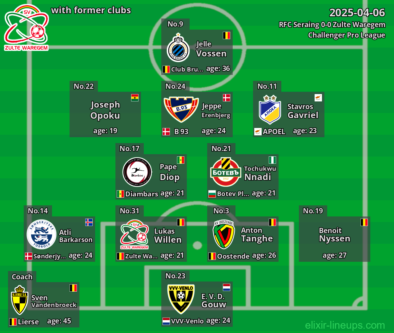 Zulte Waregem with former clubs 2025-04-06