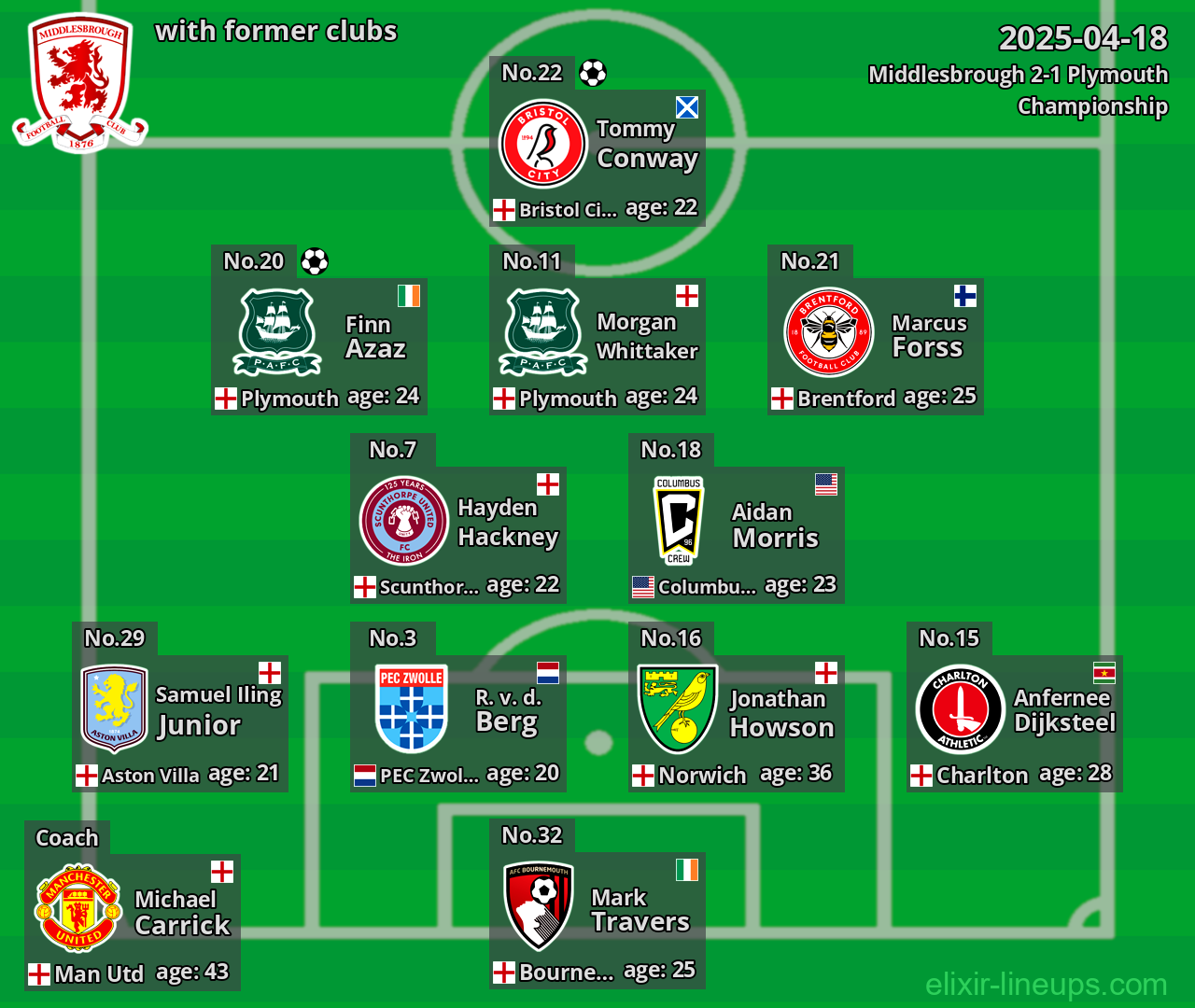 Middlesbrough with former clubs 2025-04-18