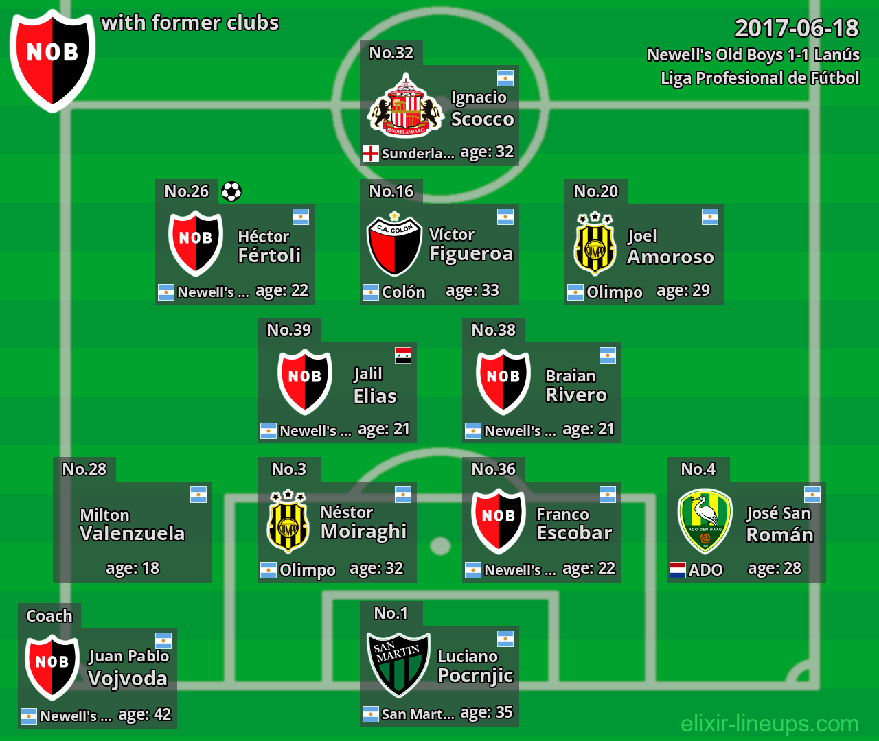 Newell's Old Boys with former clubs 2017-06-18