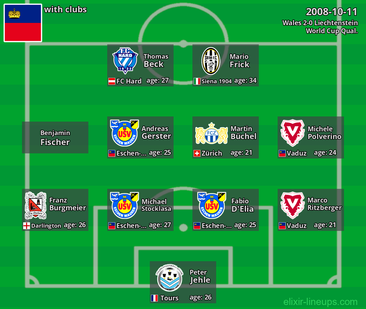 Liechtenstein 2008-10-11