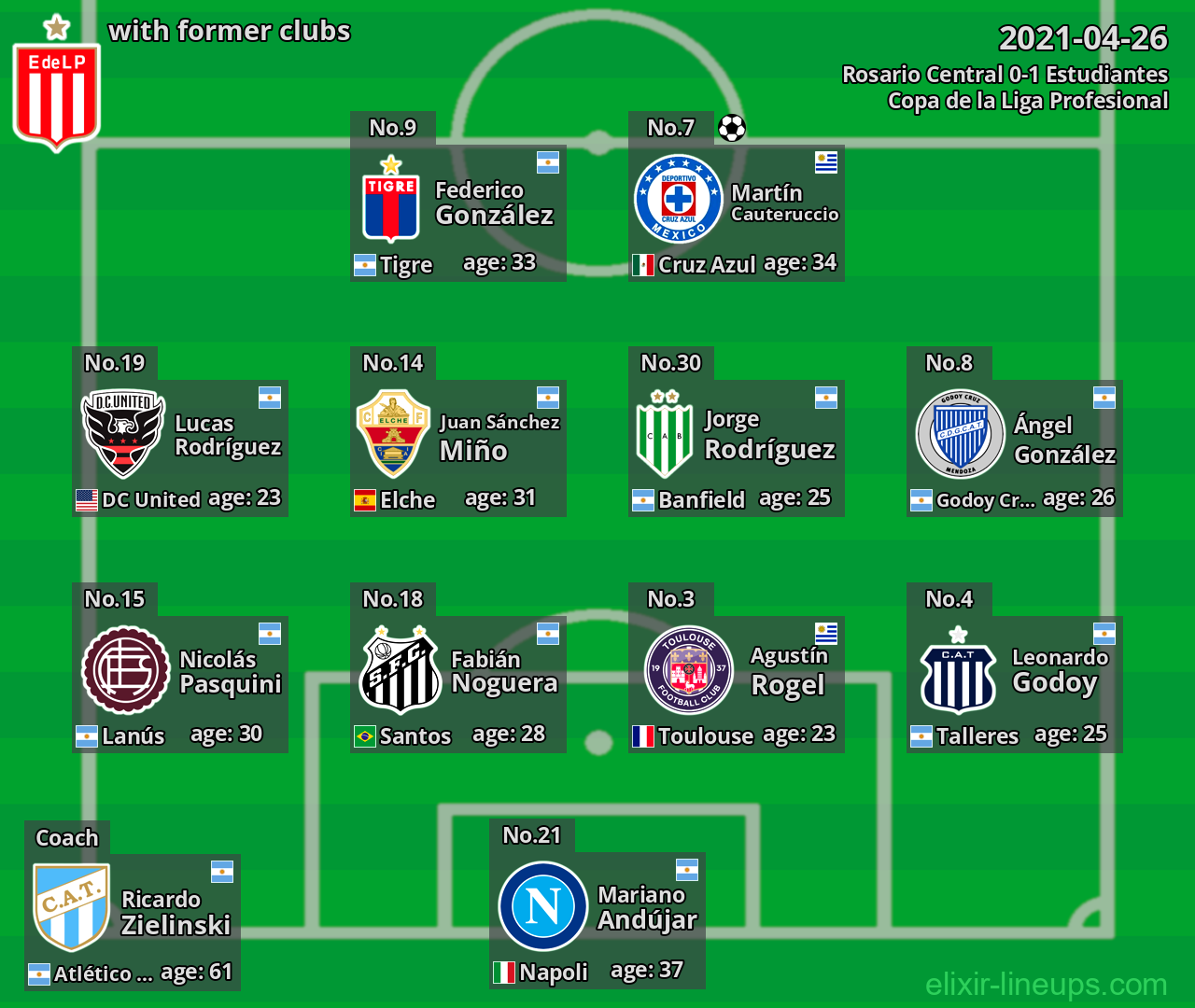 Estudiantes with latter clubs 2021-04-26