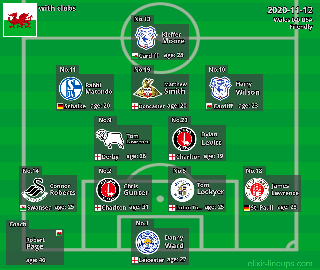 Wales 2020-11-12