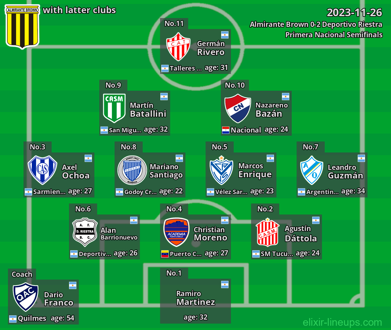 Almirante Brown with latter clubs 2023-11-26