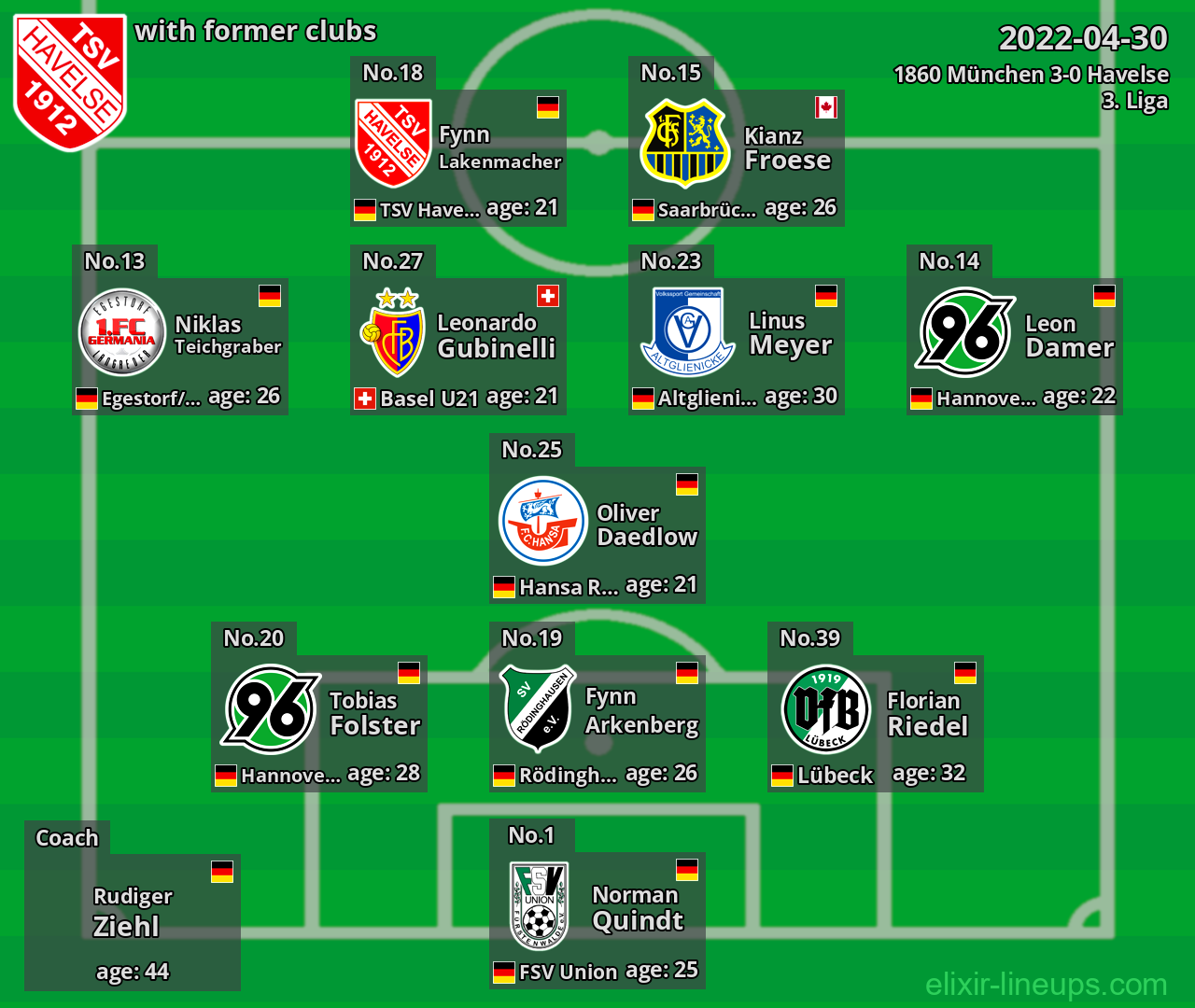 Havelse with latter clubs 2022-04-30