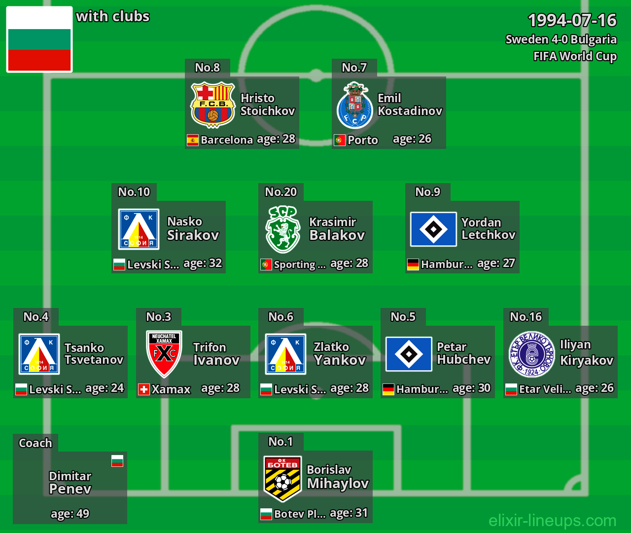 Bulgaria 1994-07-16