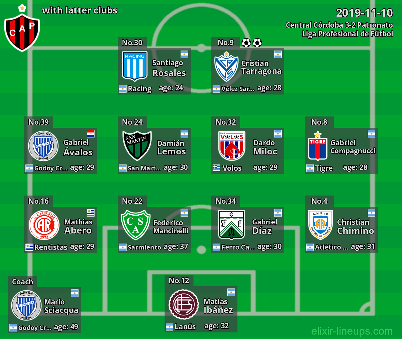 Patronato with latter clubs 2019-11-10