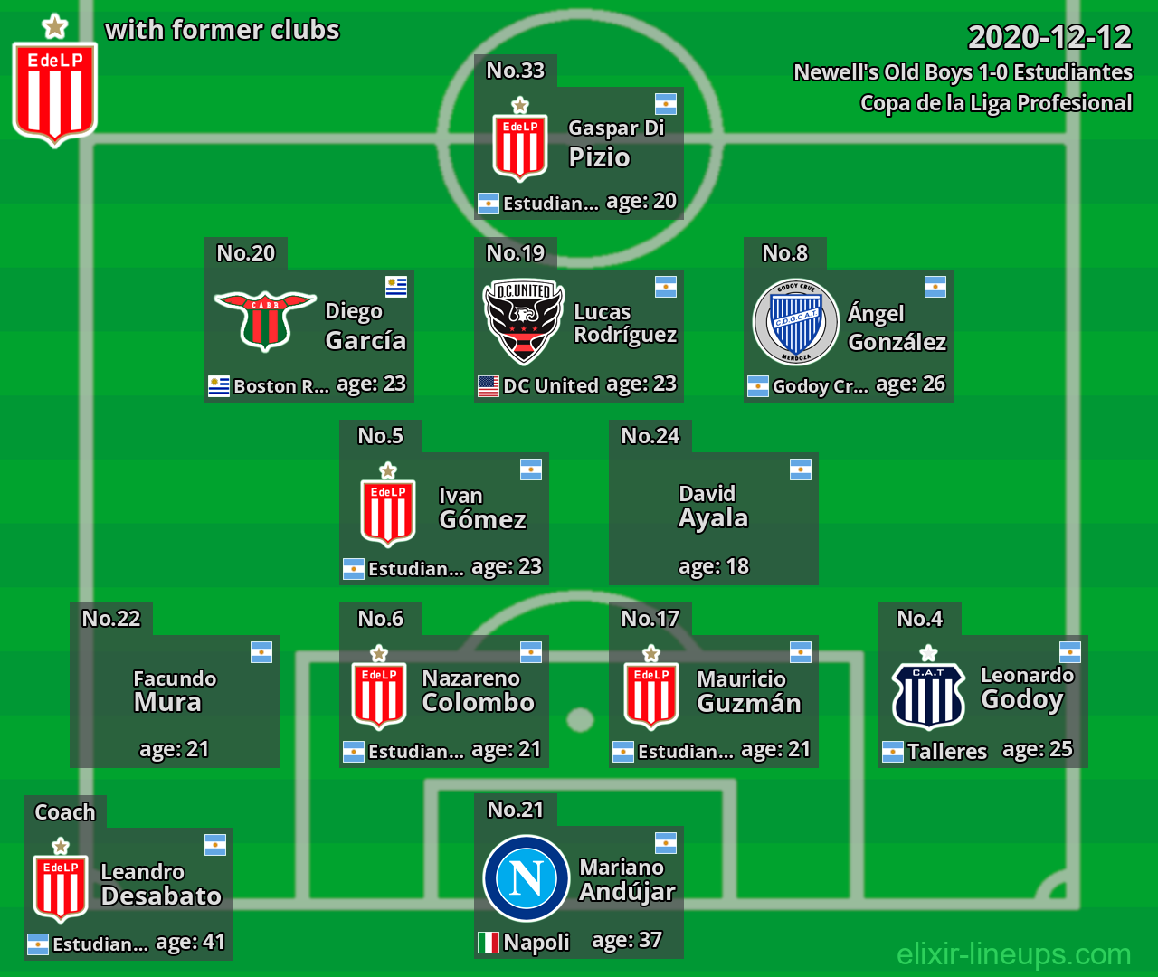 Estudiantes with latter clubs 2020-12-12