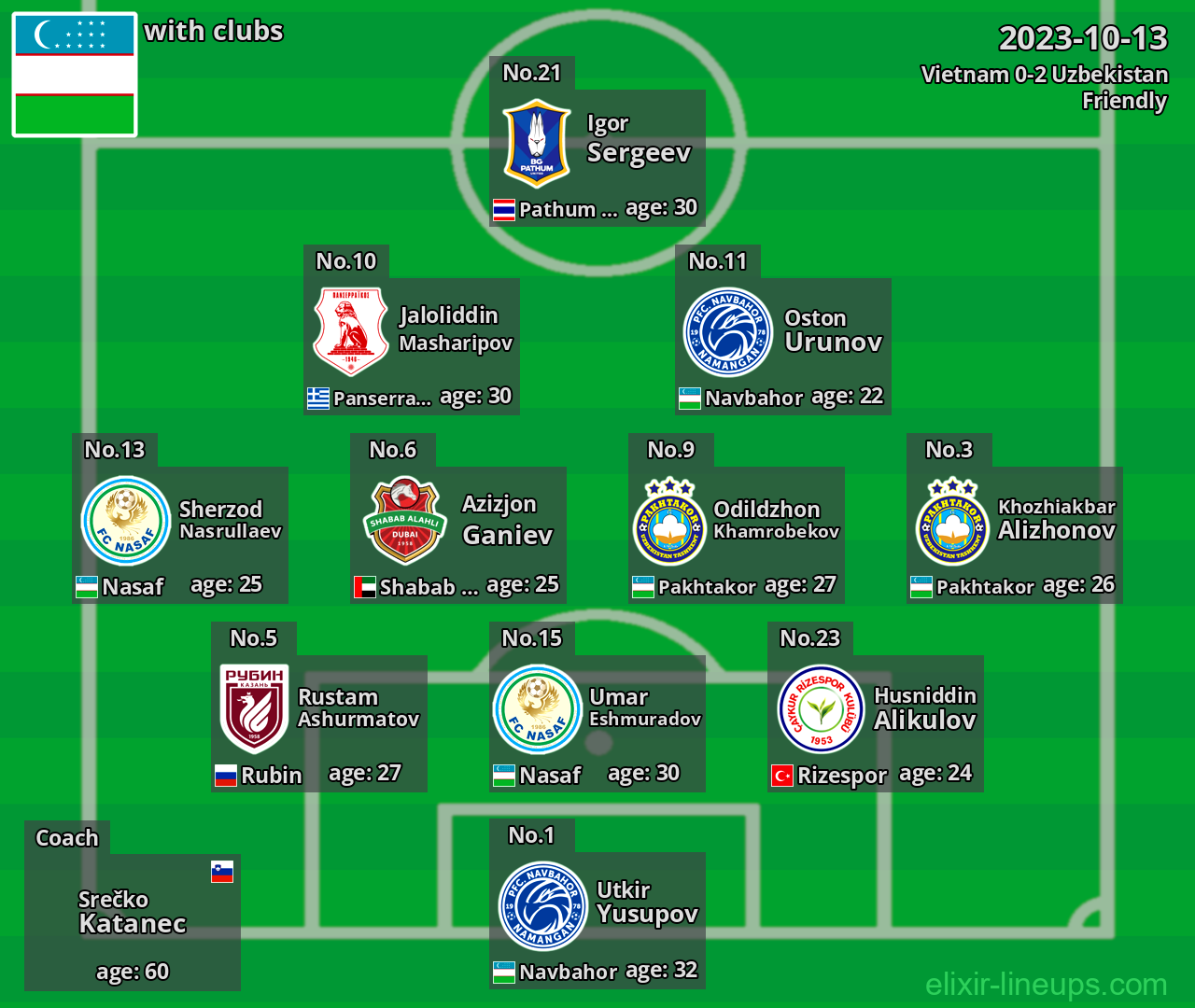 Uzbekistan 2023-10-13