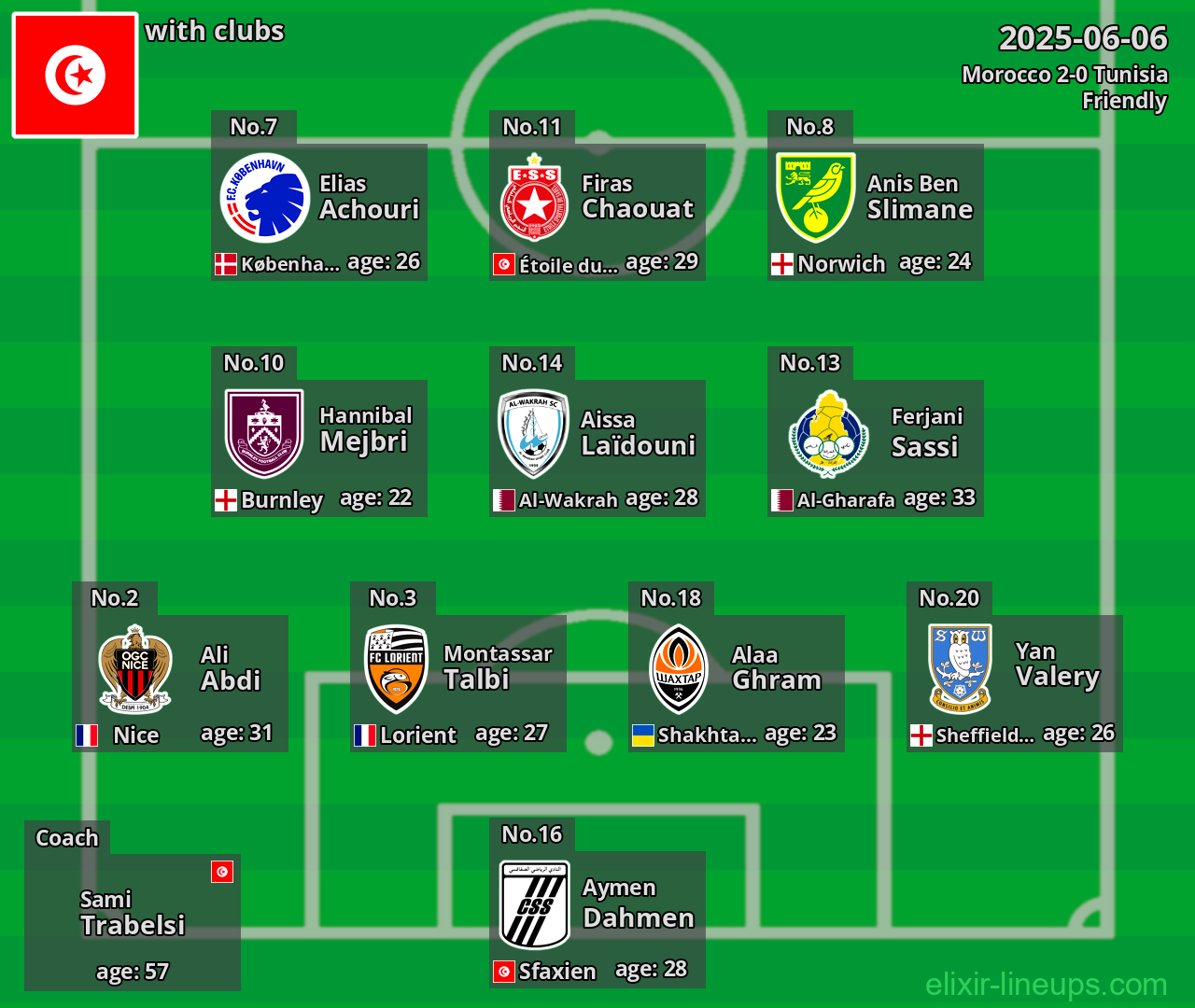 Tunisia 2025-06-06