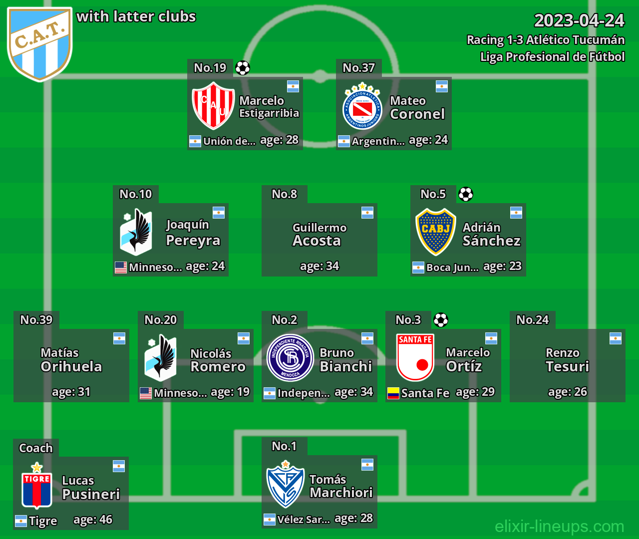 Atlético Tucumán with latter clubs 2023-04-24