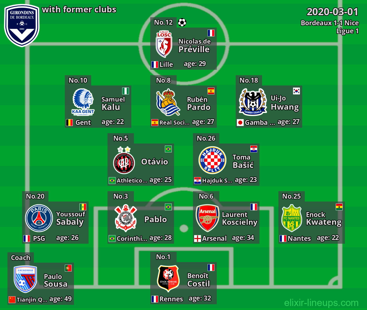 Bordeaux with latter clubs 2020-03-01