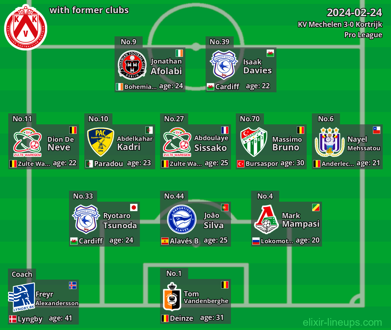 Kortrijk with latter clubs 2024-02-24