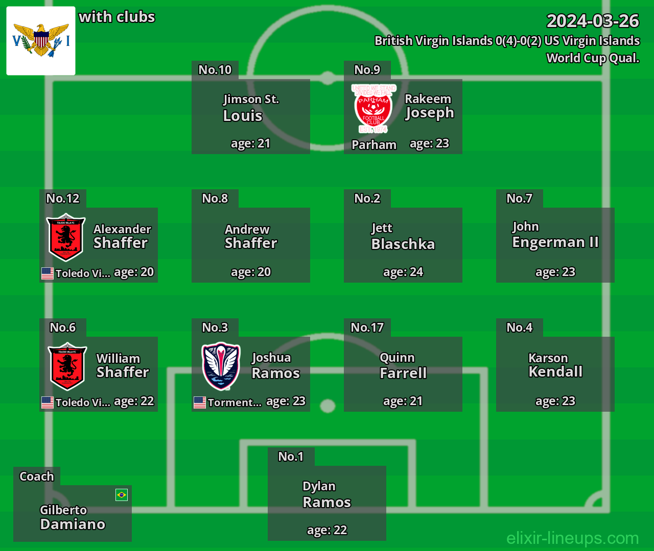 US Virgin Islands 2024-03-26