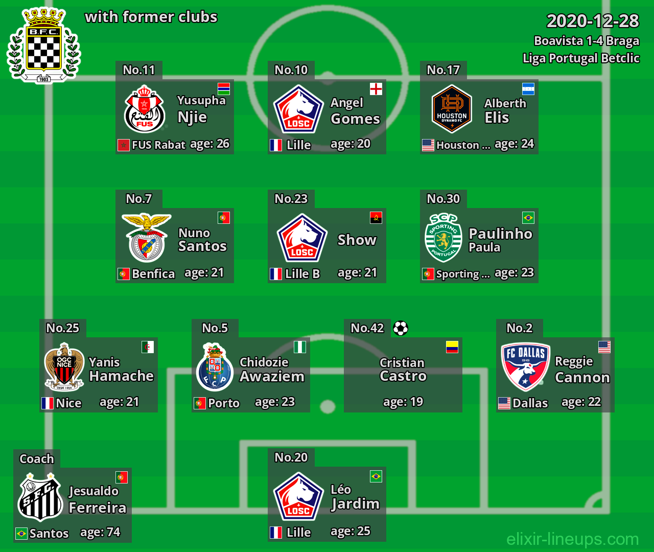Boavista with latter clubs 2020-12-28