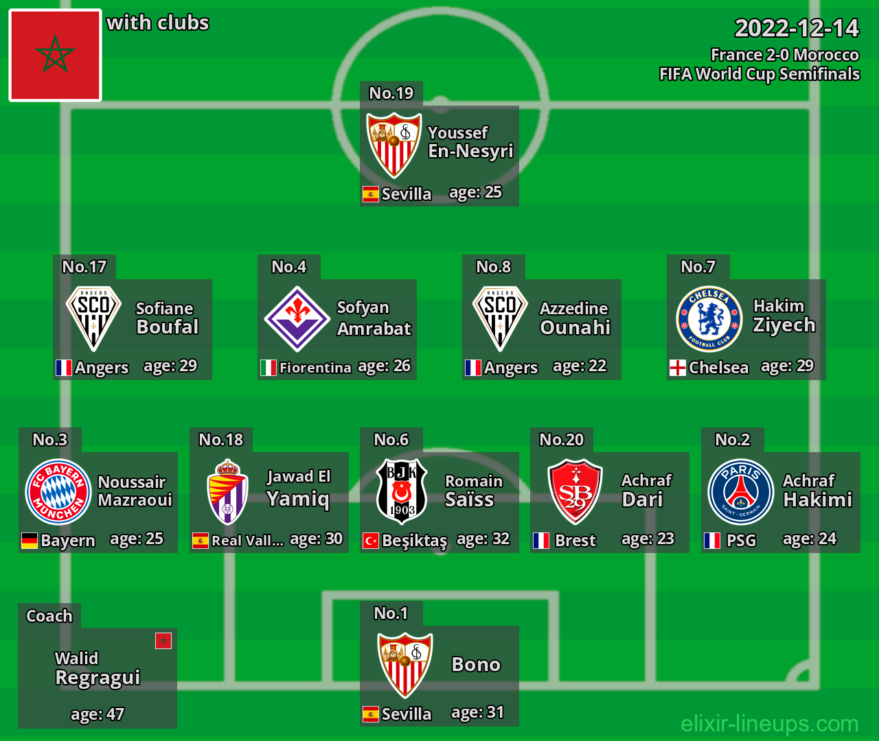 Morocco 2022-12-14